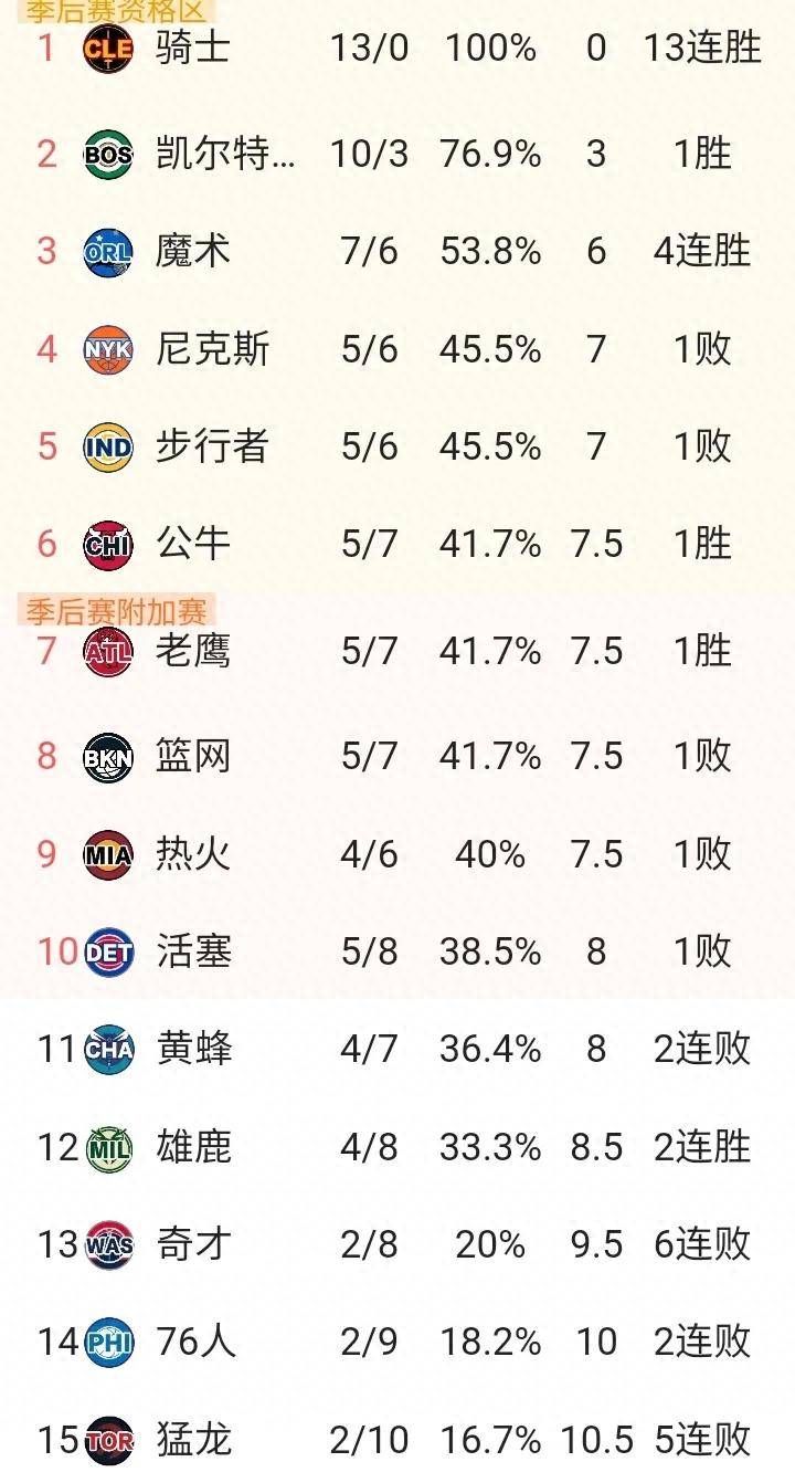 "NBA技术统计新趋势：如何利用数据分析"的简单介绍