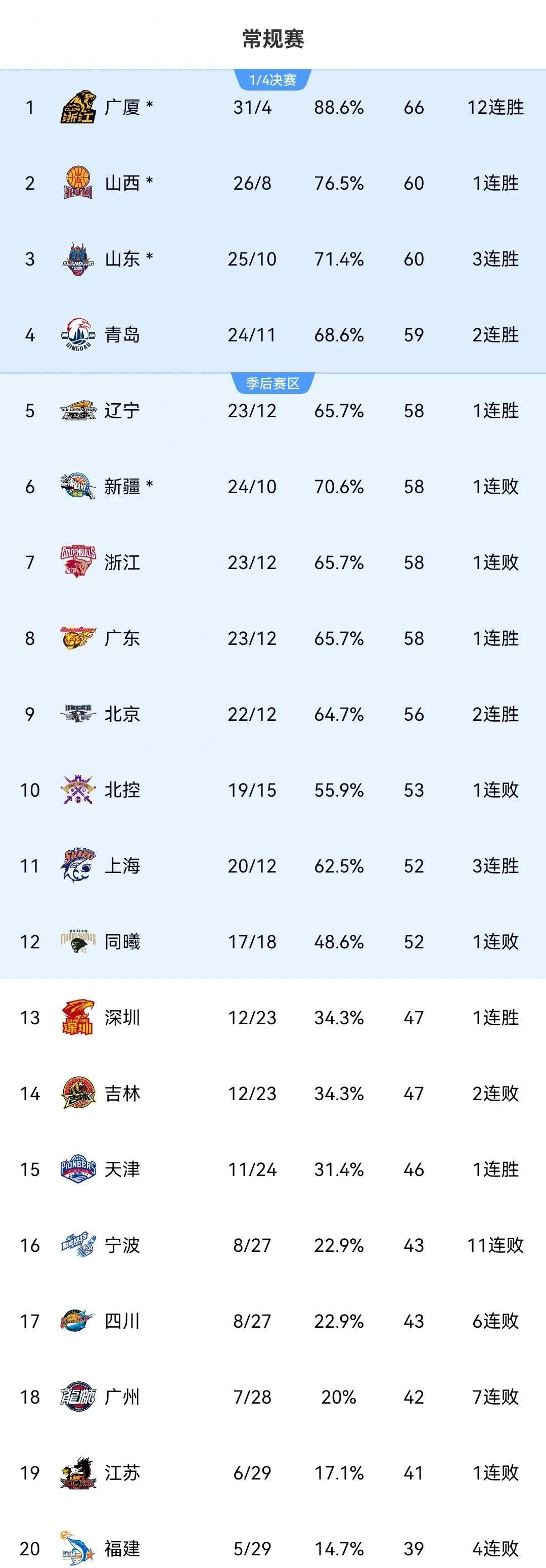包含