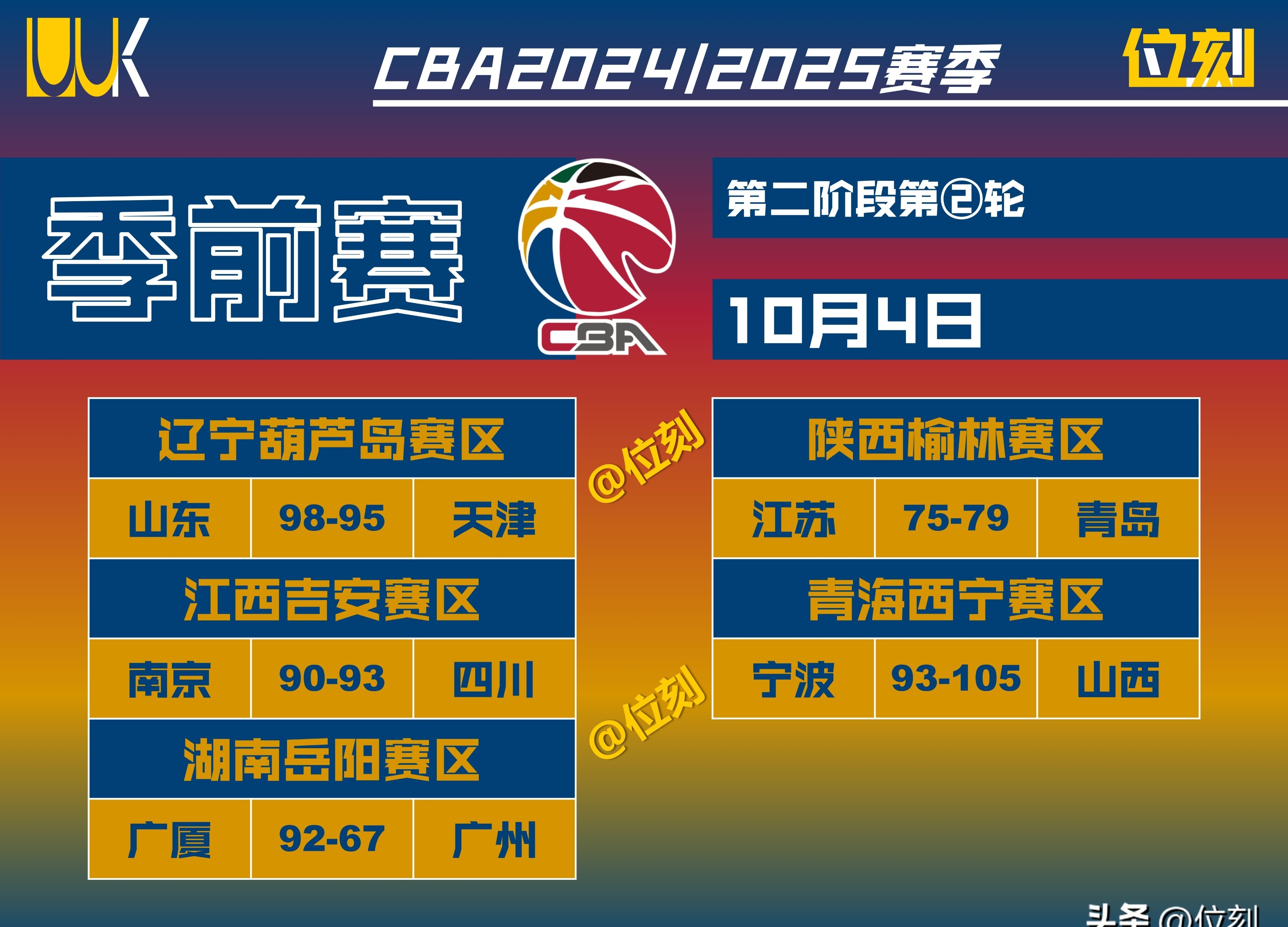 包含
