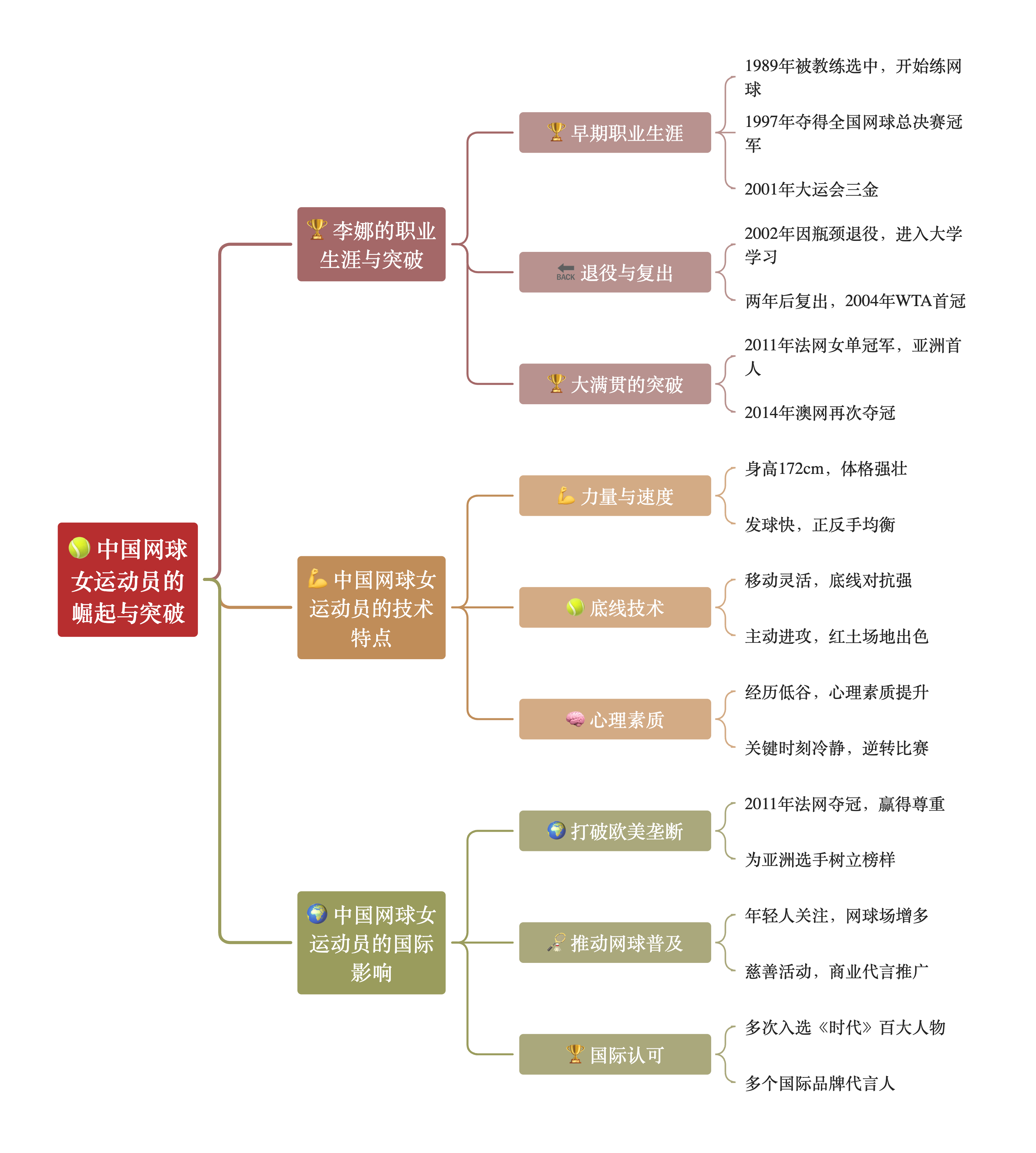 包含"运动员的社交媒体策略：如何塑造形象"的词条