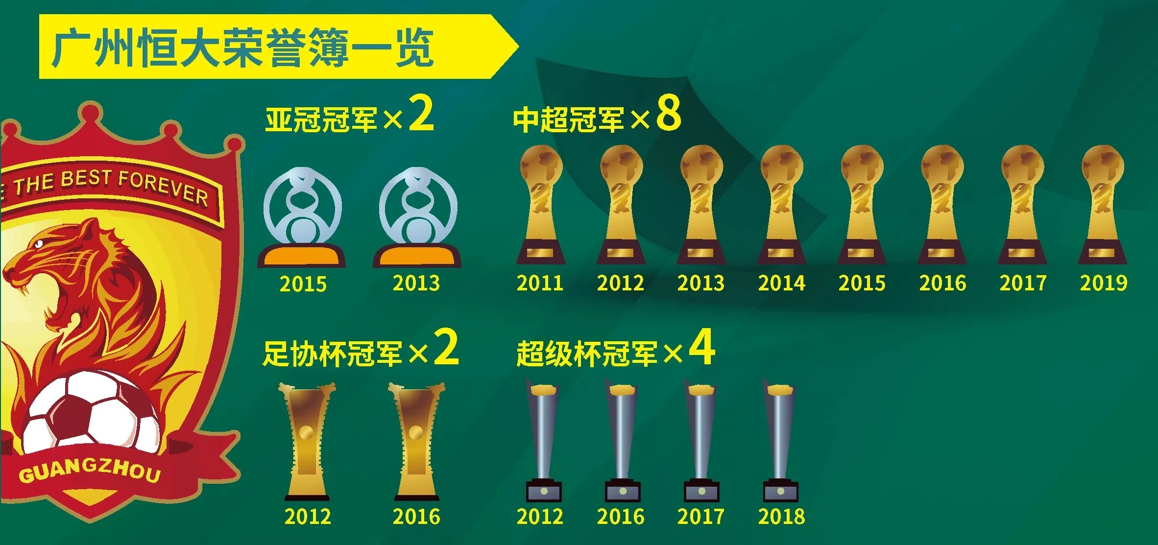 包含
